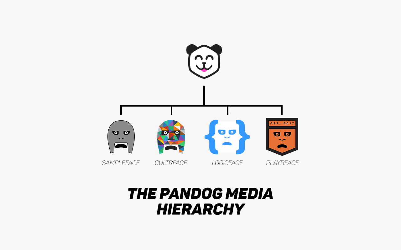 pandog media hierarchy