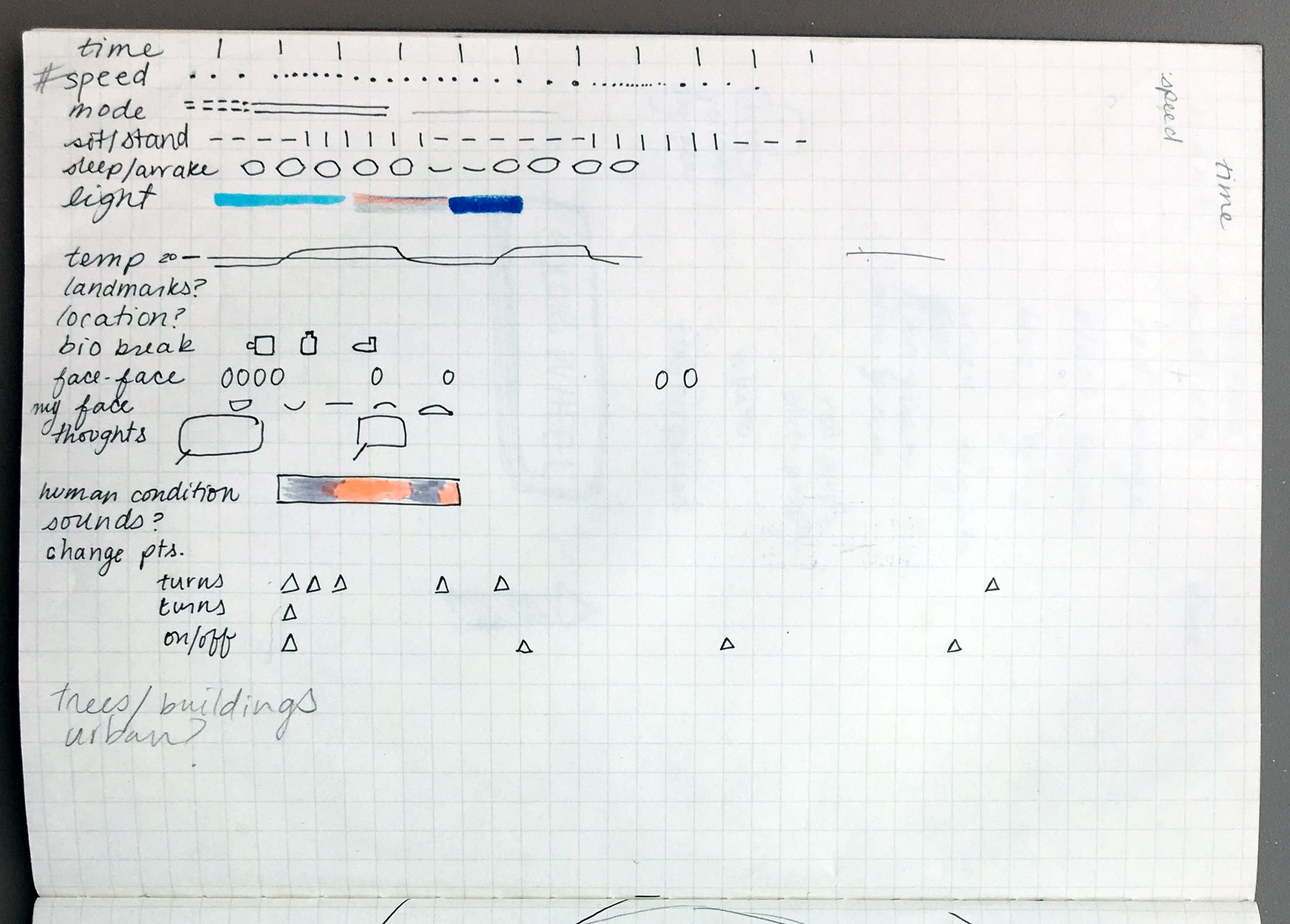 Brainstorming data points