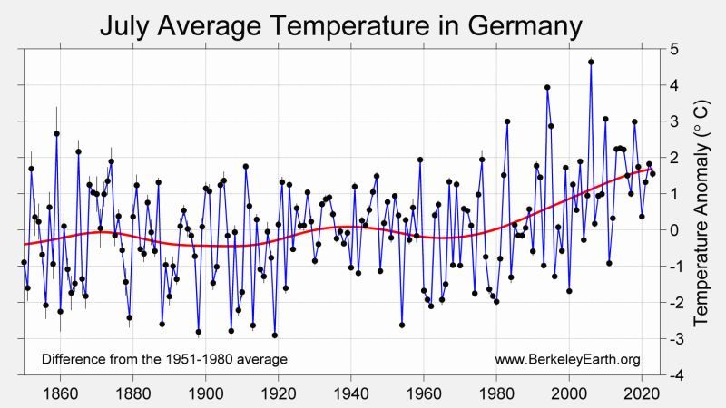 Durchschnittstemperatur August Deutschland
