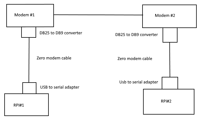 Circuit drawing