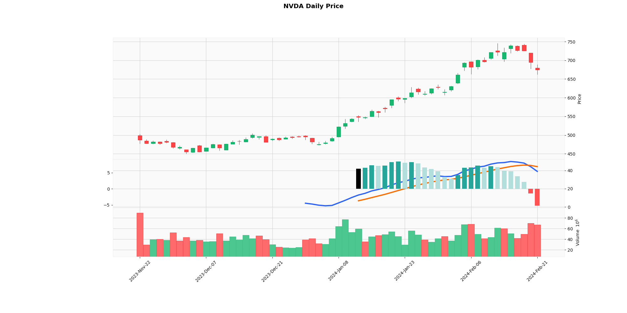 2024-02-22-NVDA