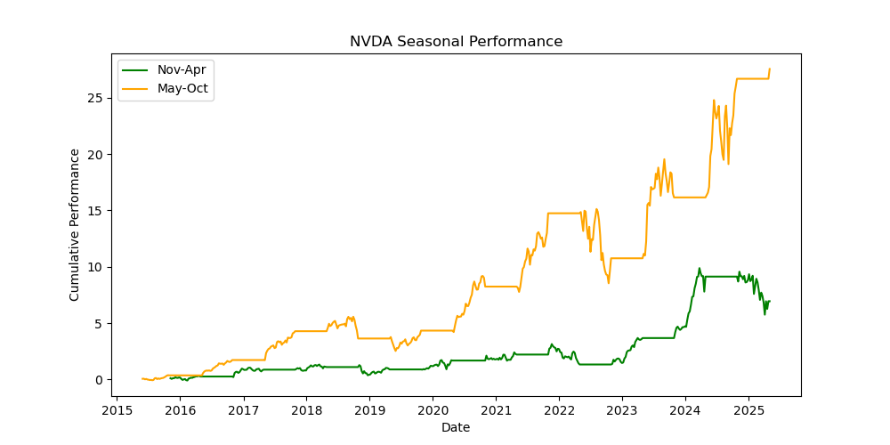 NVDA-seasonal-performance