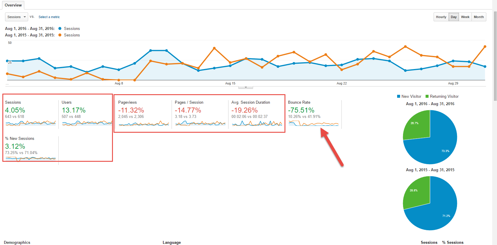 Blog Traffic One Year Apart Metrics