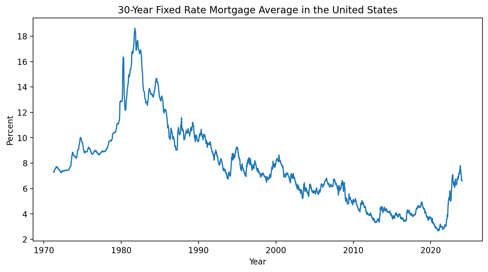 2024-01-20-30Y-Mortgage-Rates