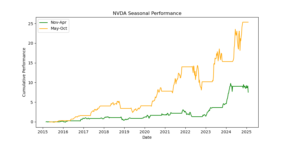 NVDA-seasonal-performance