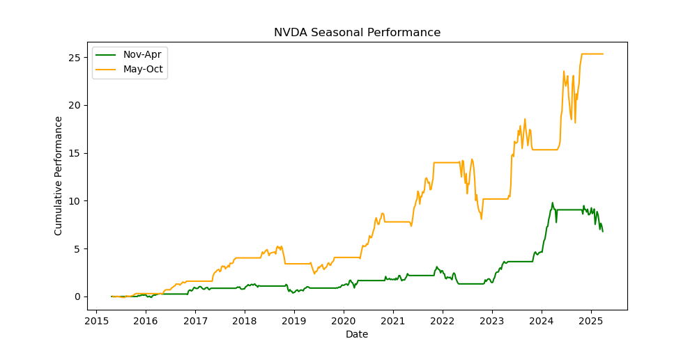 NVDA-seasonal-performance