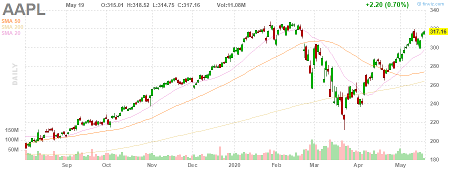 2020-05-19-AAPL