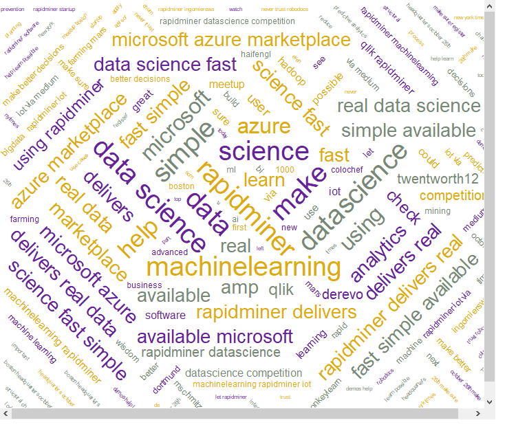 Orange3 Wordcloud from RapidMiner