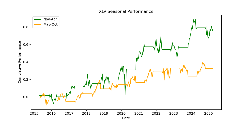 XLV-seasonal-performance
