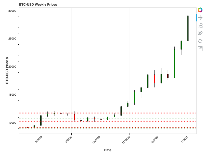 2021-01-01-BTC-USD-RS