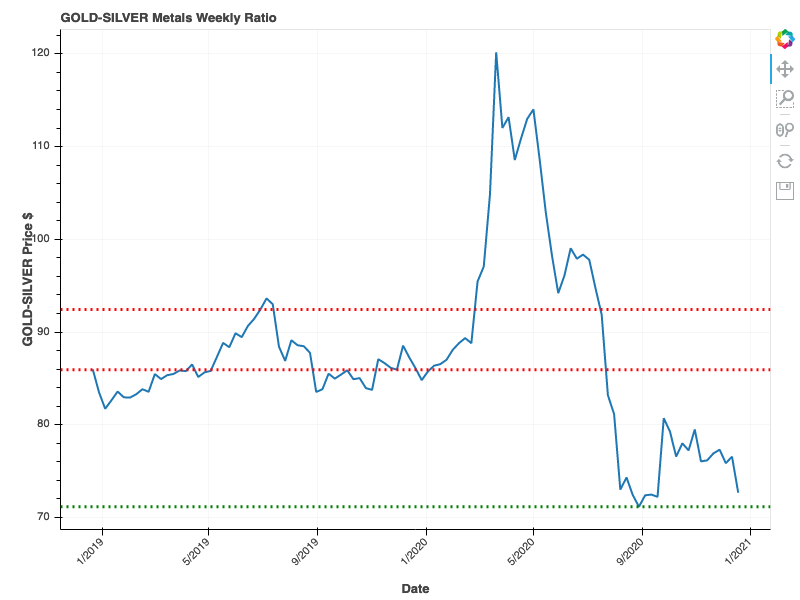 2020-12-19-GOLD-SILVER-Ratio