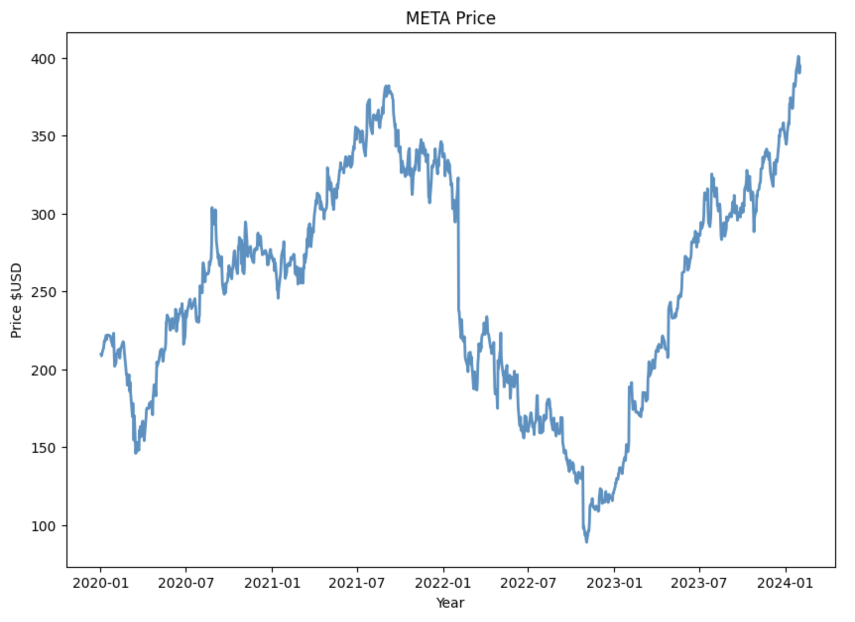 2024-02-02-META-all-time-high-feature