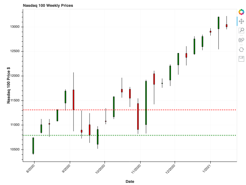 2021-01-16-Nasdaq 100-RS