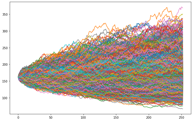 2021-02-23-JNJ-markov-runs