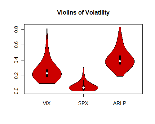 Vioplots-of-ARLPS