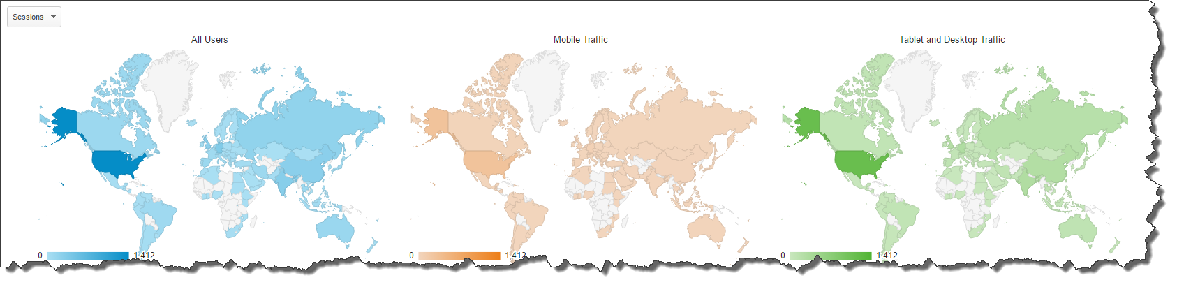 Blog Traffic Mobile Users