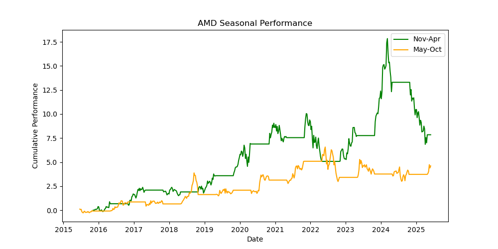 AMD-seasonal-performance
