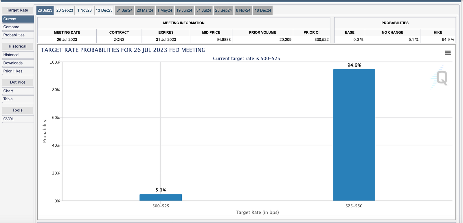 2023-07-15-rate-hike-probability