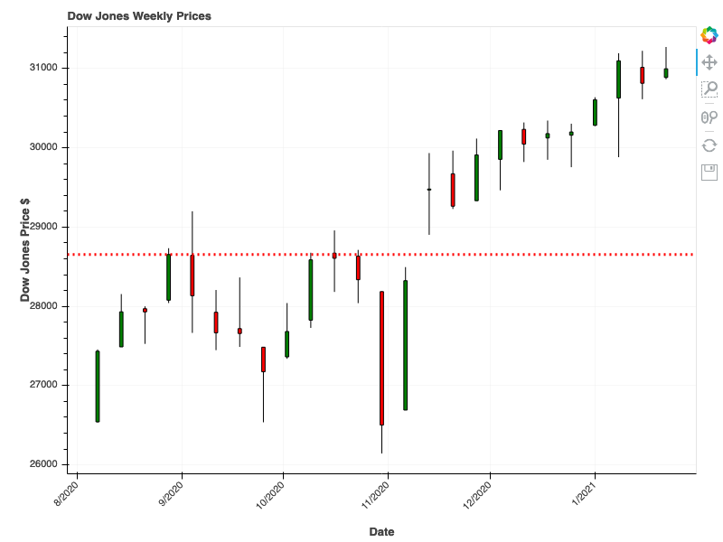 2021-01-23-Dow Jones-RS