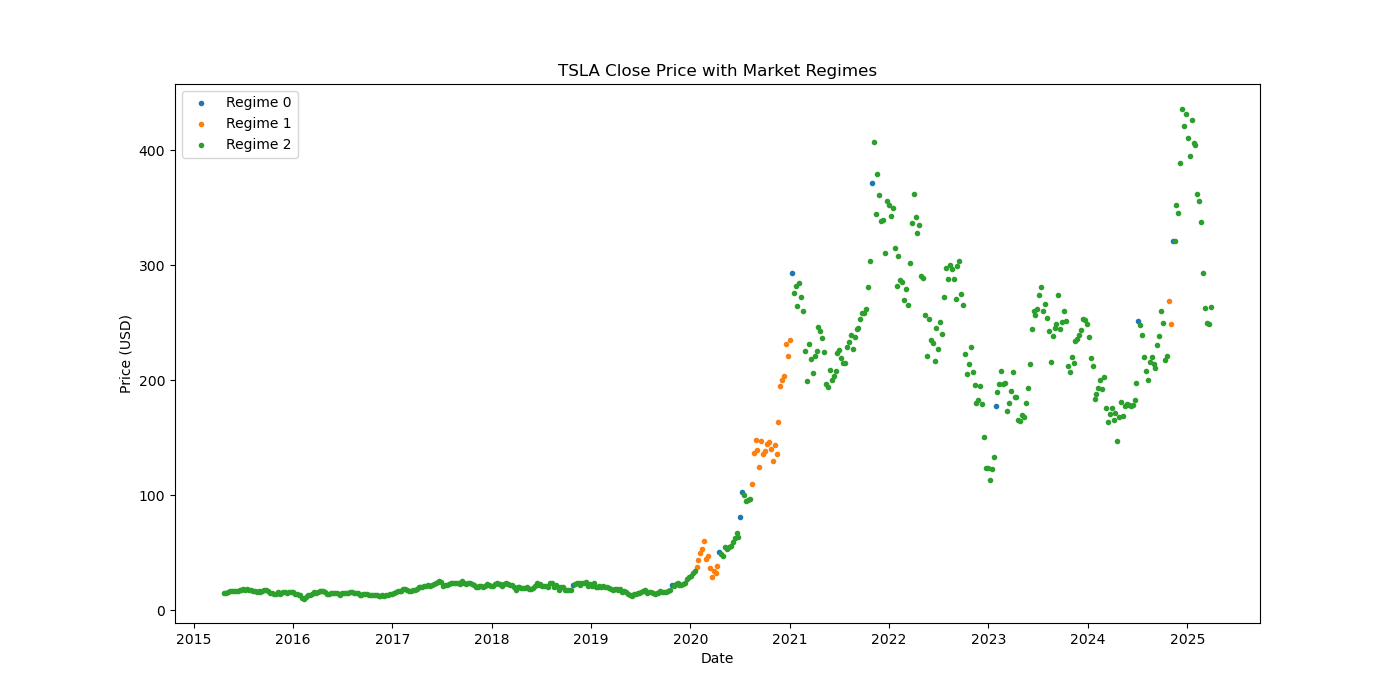 TSLA-market-regime