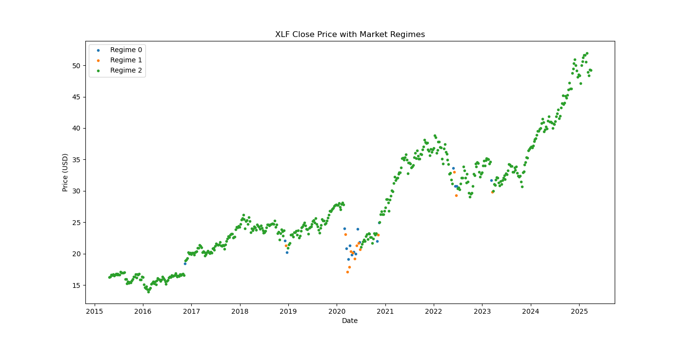XLF-market-regime