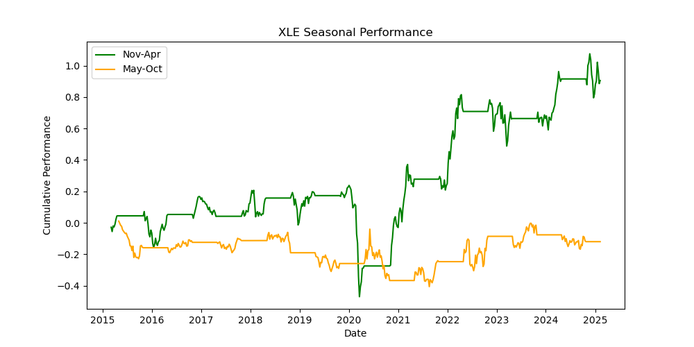 XLE-seasonal-performance