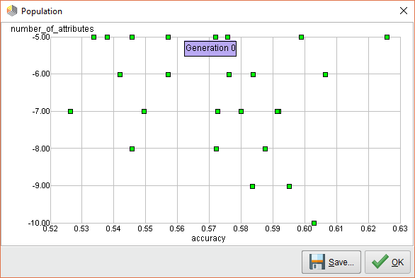 RapidMiner AI Feature Generation 0