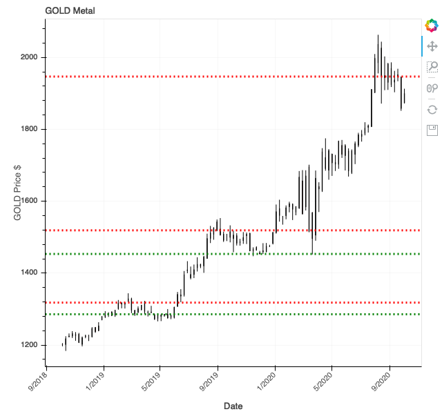 2020-10-03-GOLD-RS