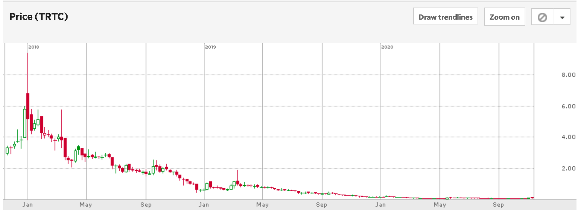 2020-11-13-TRTC-long