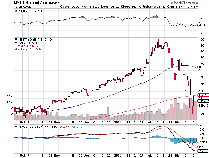 2020-03-19-MSFT