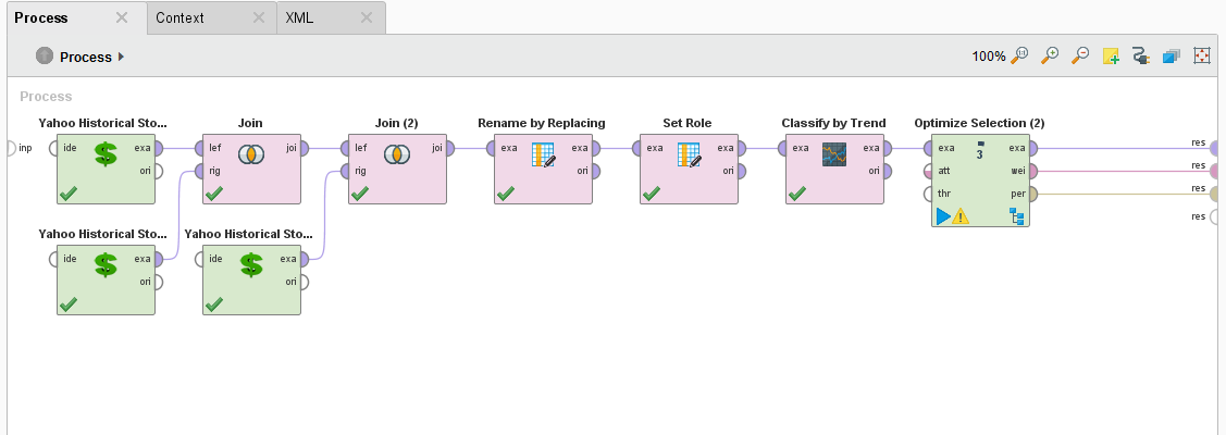 RapidMiner AI Process