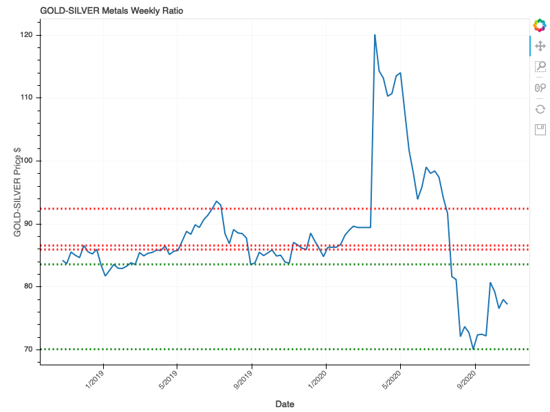 2020-10-24-GOLD-SILVER-Ratio