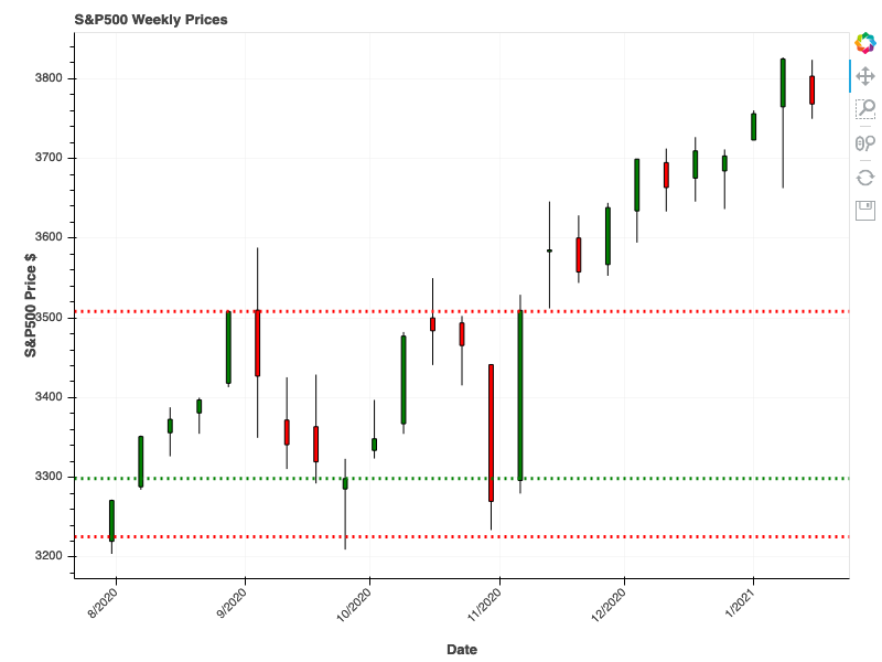 2021-01-16-S&P500-RS