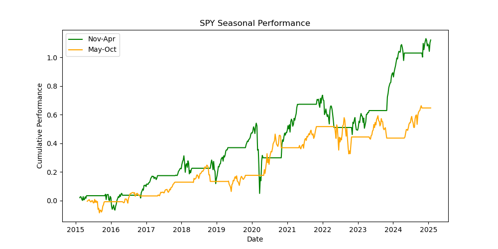 SPY-seasonal-performance