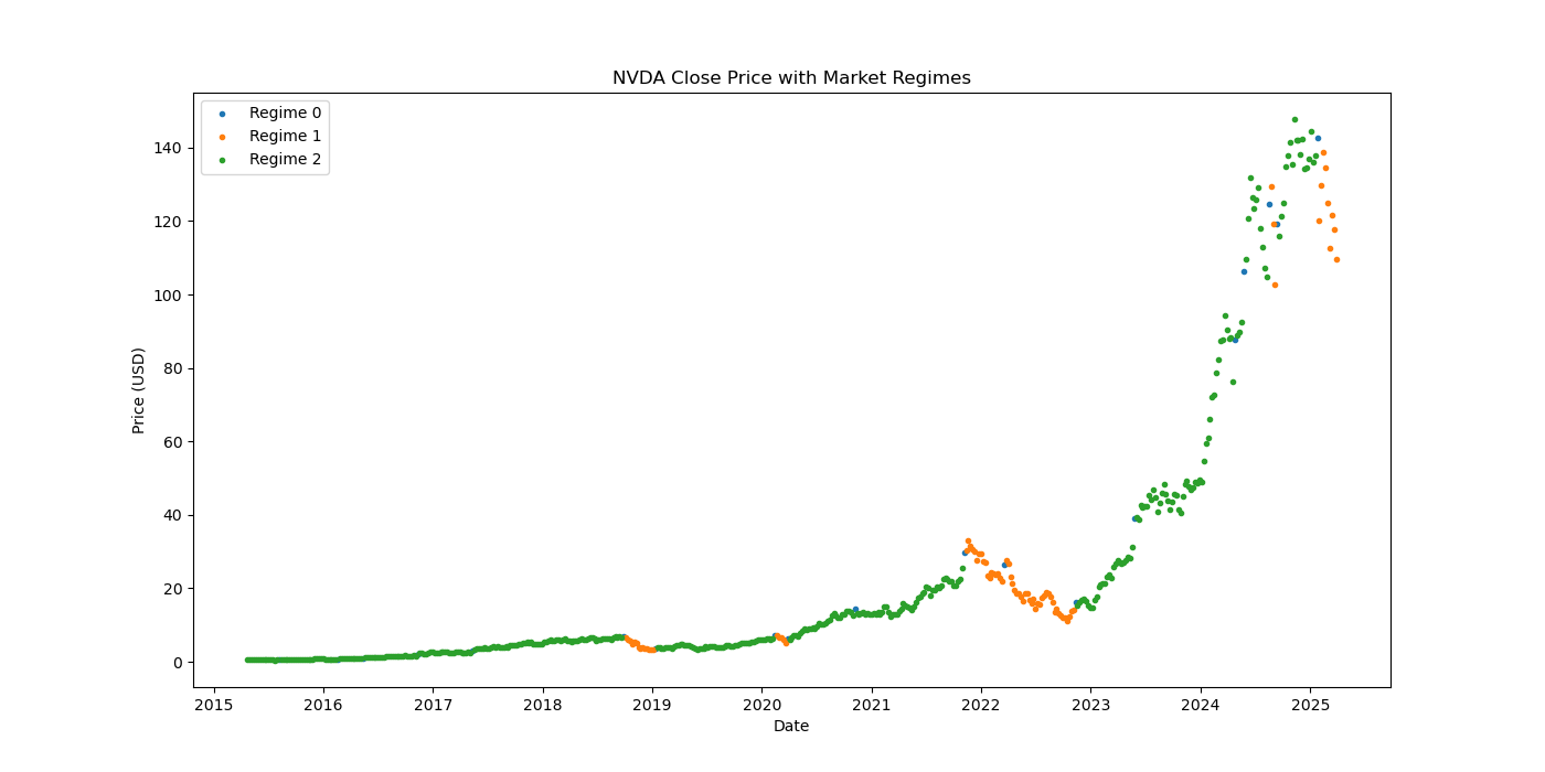 NVDA-market-regime