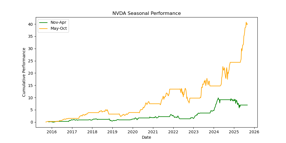 NVDA-seasonal-performance