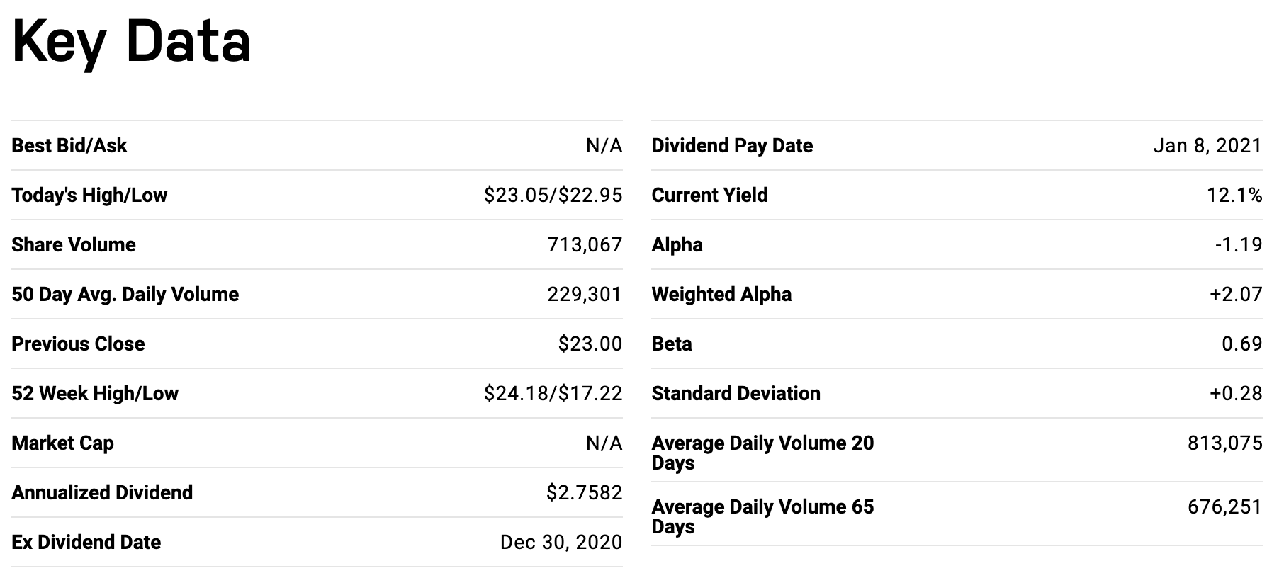QYLD fundamentals