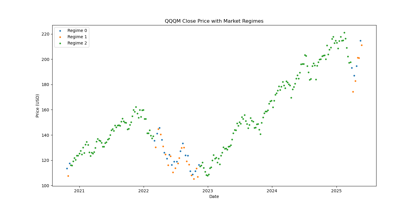 QQQM-market-regime