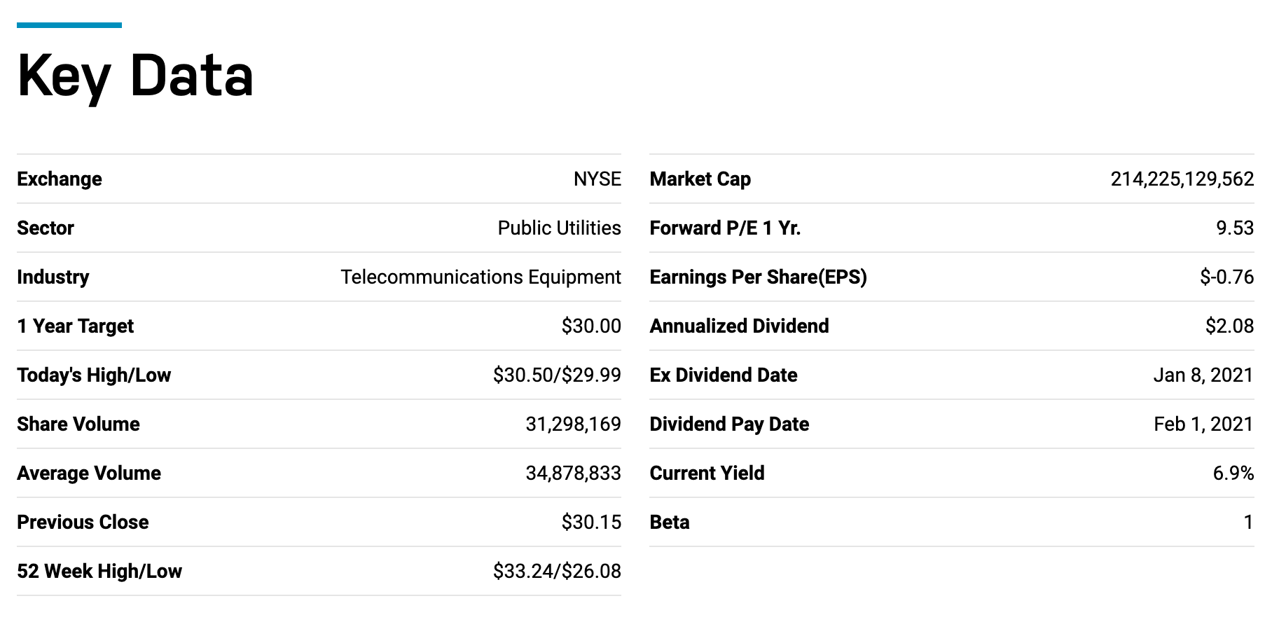 AT&T dividend history