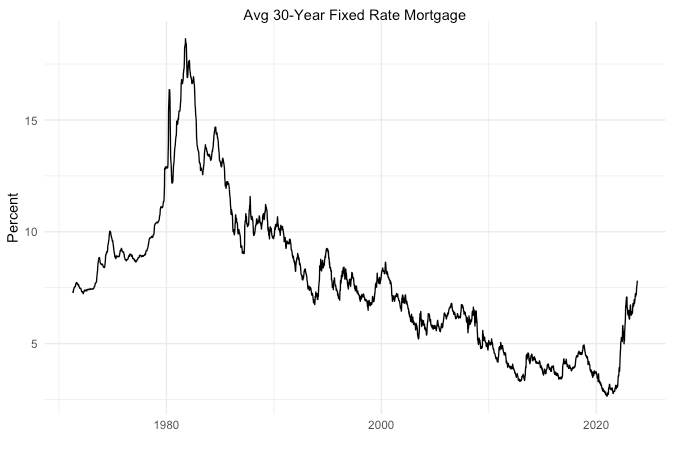 2023-11-05-30yrmortgage