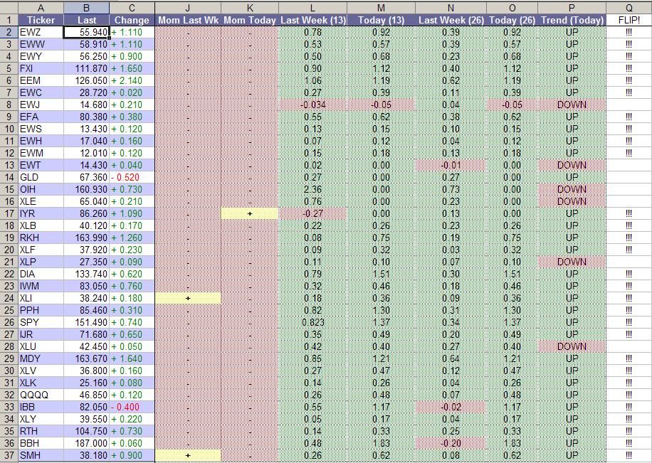 Forex Trend Summary 2