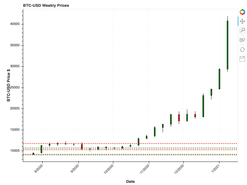 2021-01-09-BTC-USD-RS