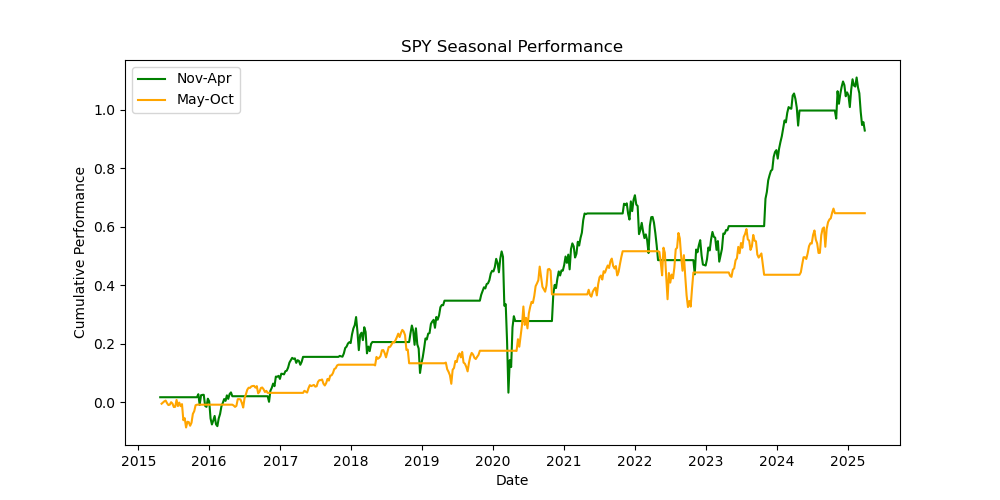 SPY-seasonal-performance
