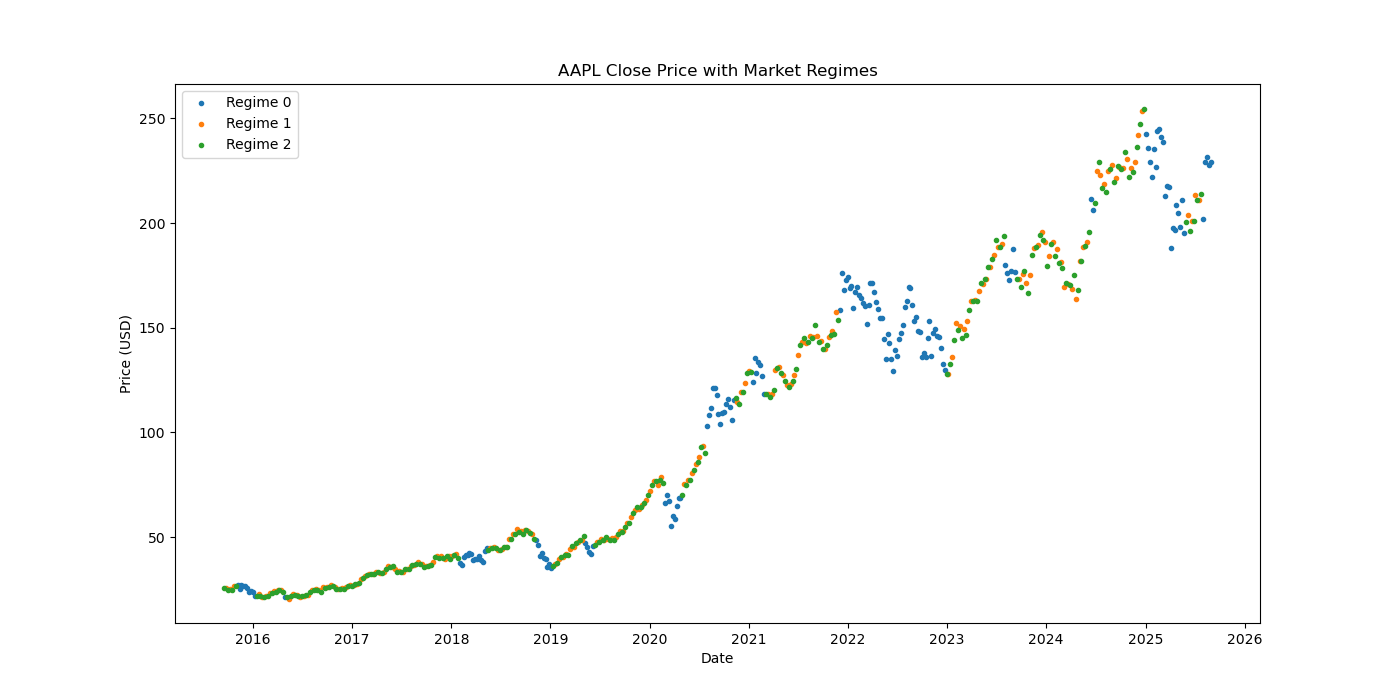 AAPL-market-regime