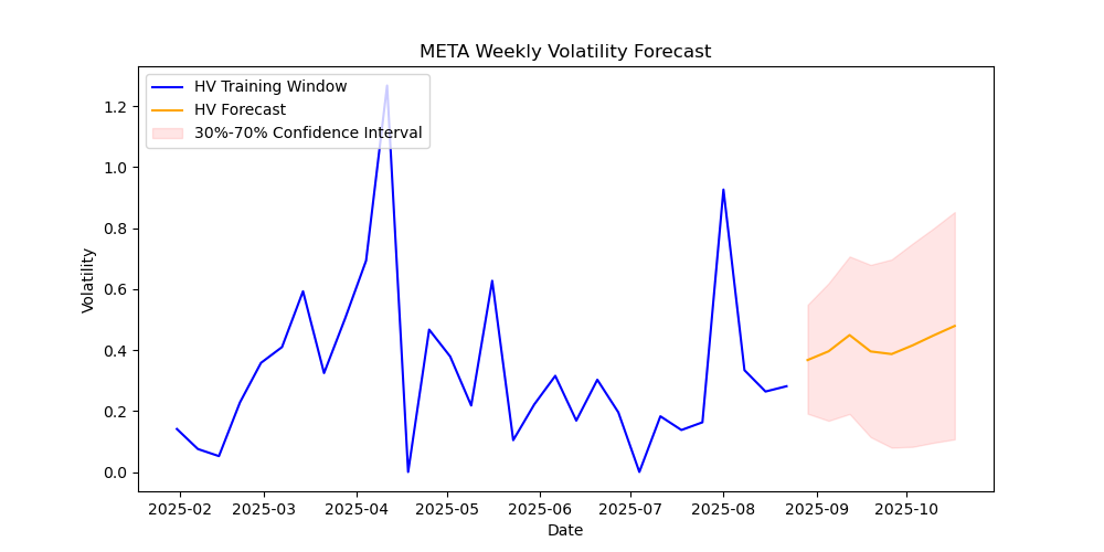 META-volatility-forecast