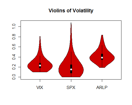 Vioplots-of-ARLPS1