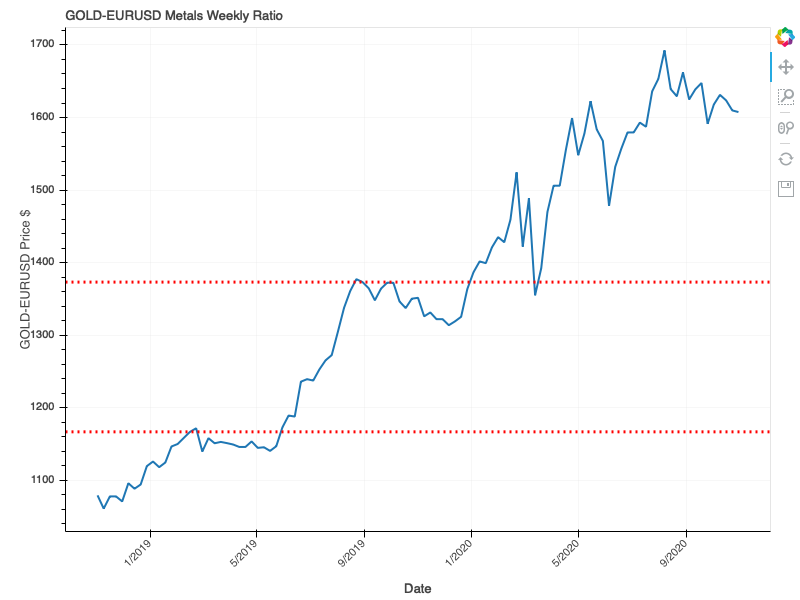 Weekly Silver Support and Resistance Chart