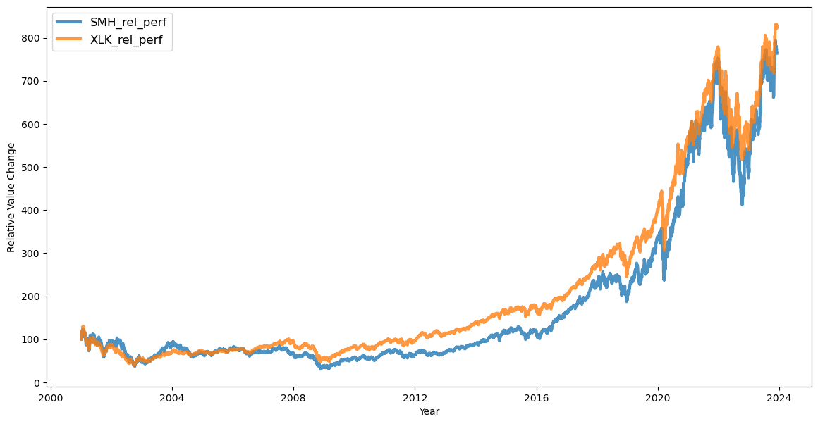 XLK vs SMH