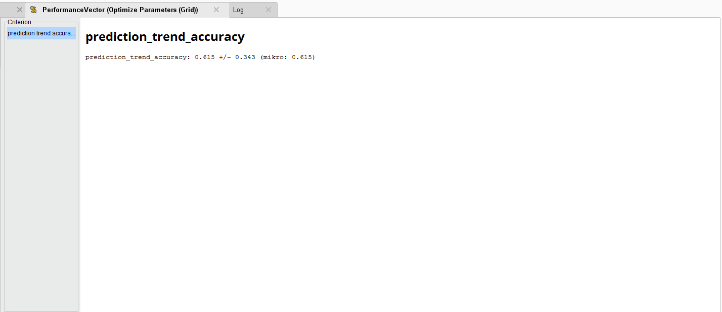 Optimizing Trend Accuracy