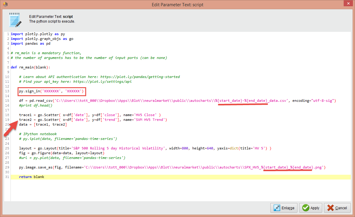 RapidMiner and Plotly code